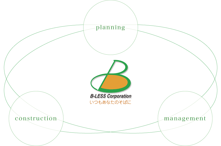 業務内容図　planning construction management